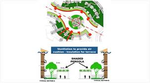 Archigroup Architects - Portfolio - Education.