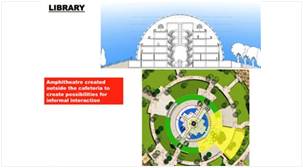 Archigroup Architects - Portfolio - Education.